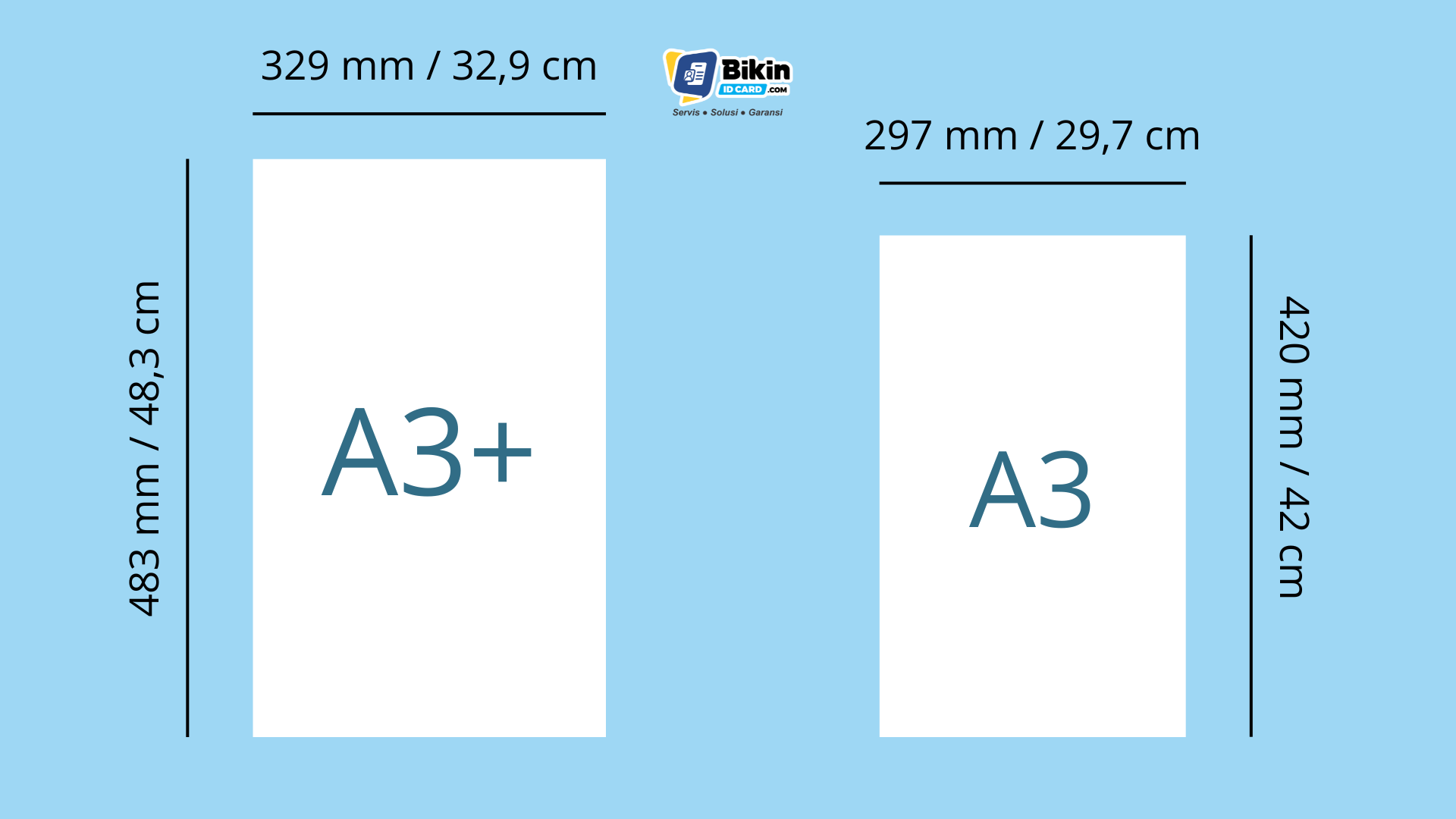Apa Perbedaan Kertas Ukuran A3 dan A3+ (Plus)? Ini Bedanya!